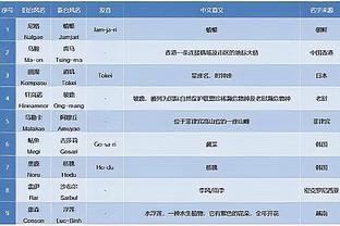 古蒂：哈维必须坚持自己做决定，若下课就昂首挺胸离开